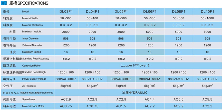 三合一送料機 三合一送料機